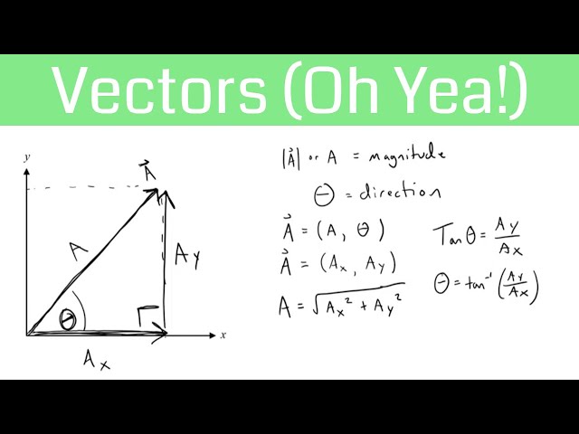 How to Find Magnitude & Direction of Vectors