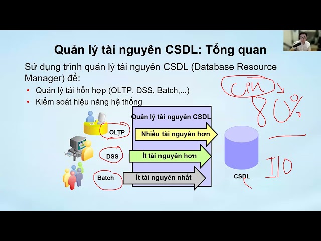 Buổi 15 - 20.Quản lý tài nguyên | Trần Văn Bình Oracle Database Master