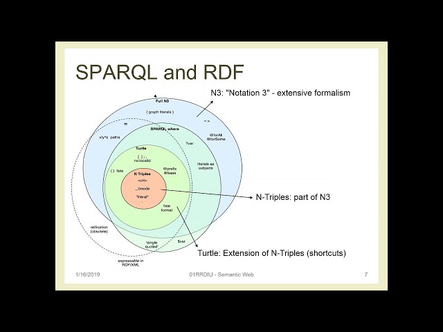 SemWeb2019-L04: Linked Data - by Laura Farinetti
