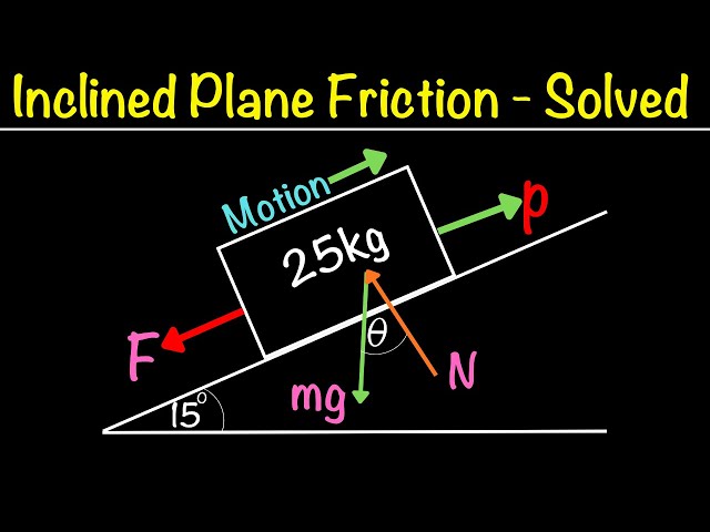 Friction on Inclined Plane | Step by Step Example | PART 1