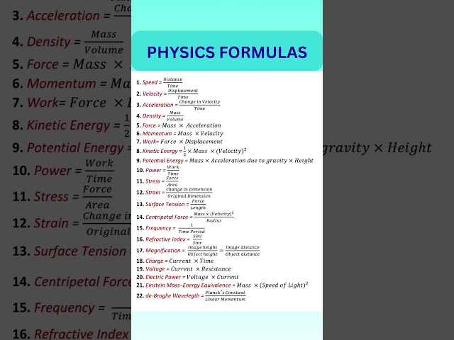Basic Physics Formulas #shorts #physics #velocity #force #density