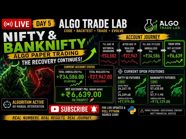 LIVE 🇮🇳 NIFTY & BANKNIFTY | +₹6,639 NET P&L 🚀 | ALGO PAPER TRADING — DAY 5