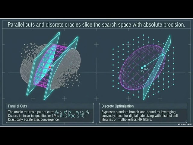 🎙️Fundamentals of Mathematical Programming and Convex Optimization