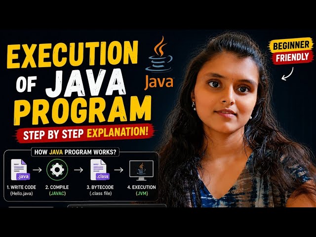 Execution of Java Program Explained Step by Step | Java Tutorial for Beginners