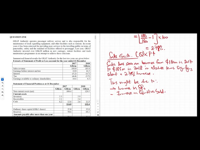 Management Accounting - Financial Performance Indicators(Ratio Analysis)