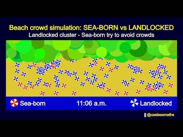 Beach Crowd Simulation: Sea-Born vs Landlocked Space Optimization