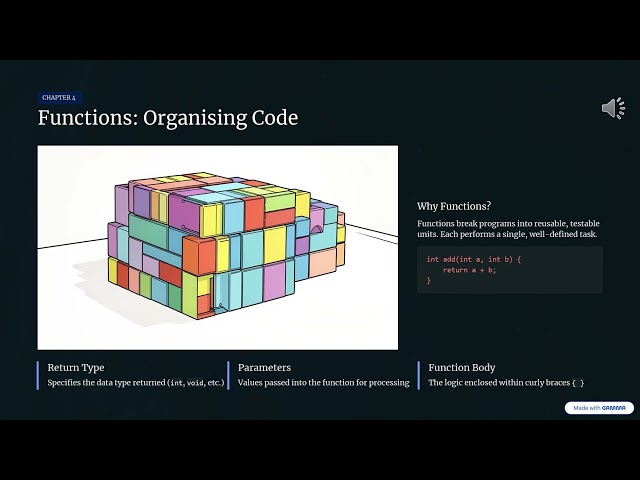 The Foundation of Programming