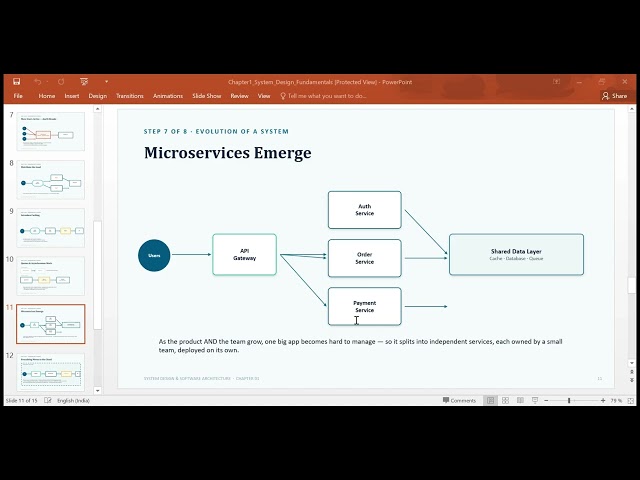 System Design & Software Architecture — Chapter 1: Fundamentals & Cloud Computing