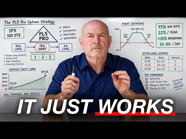 Copy This Options Strategy, It Made Me $586,670