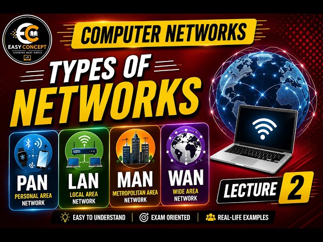 Types of Computer Networks | PAN, LAN, MAN & WAN | CN | Lecture 2