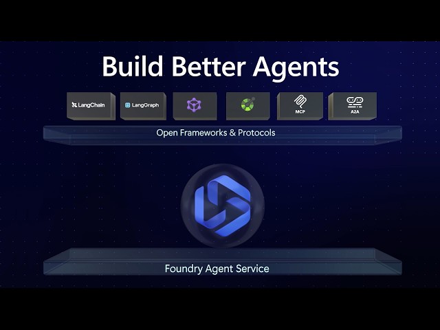 Foundry Agent Service + Microsoft Agent Framework Explained