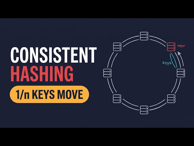 Consistent Hashing Explained: Why Sharding Breaks When You Add a Server (System Design Interview)
