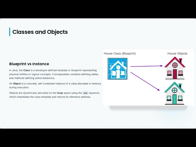 Java Full Course - Unit 1: Introduction to Java & OOPs Basics