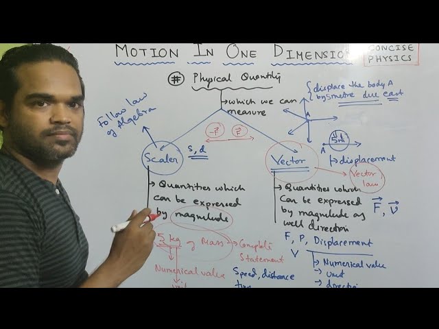 Motion In One Dimensions Class 9 Physics || ICSE || Concise Physics || Selina