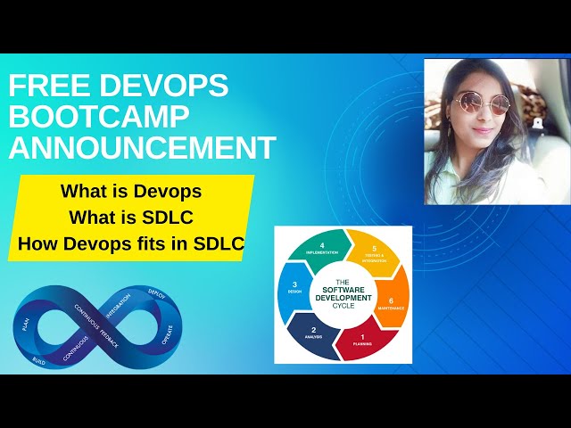 Devops education:The complete guide to become a  DevOps professional |Software Development Lifecycle