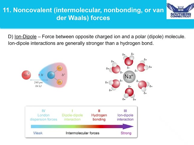 Chapter 2.11 Noncovalent forces