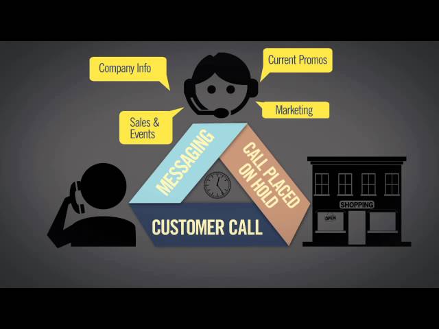 PlayNetwork: Messaging Services