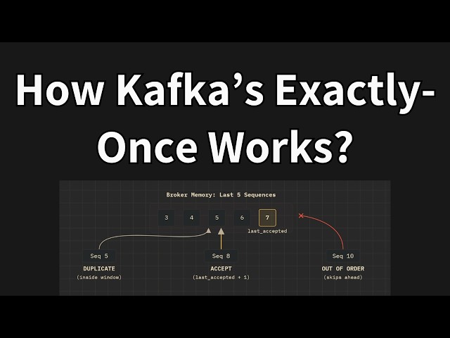 How Kafka Actually Achieves Exactly-Once Semantics