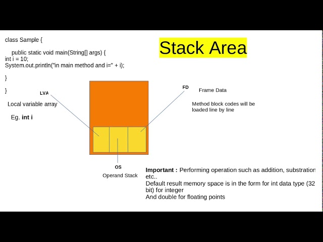 JVM part5 Stack area