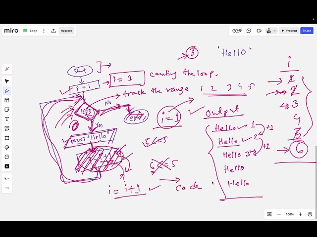 CSE101 - Loop in Python | Week 4 | FDM