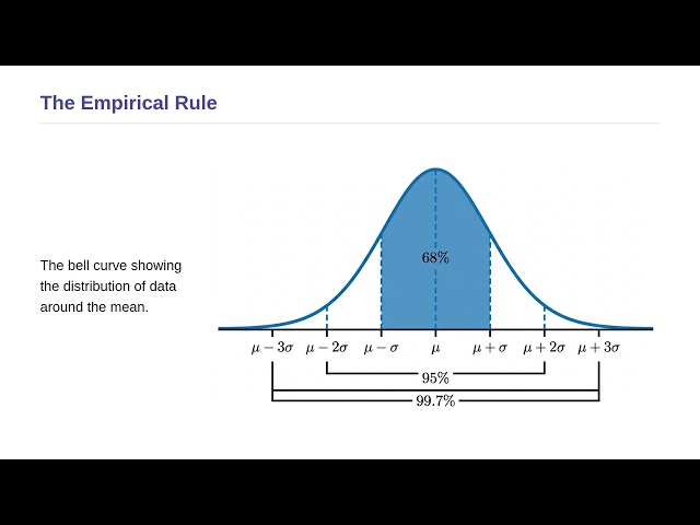 Probability Theory and Statistics - Normal Distribution