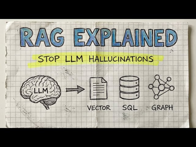 RAG Explained under 5 minutes | Retrieval Augmented Generation for LLM