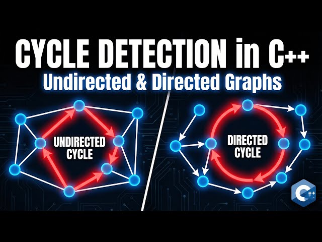 Cycle Detection in Graphs | Undirected & Directed - C++ Guide#C++ #Graphs #DataStructures