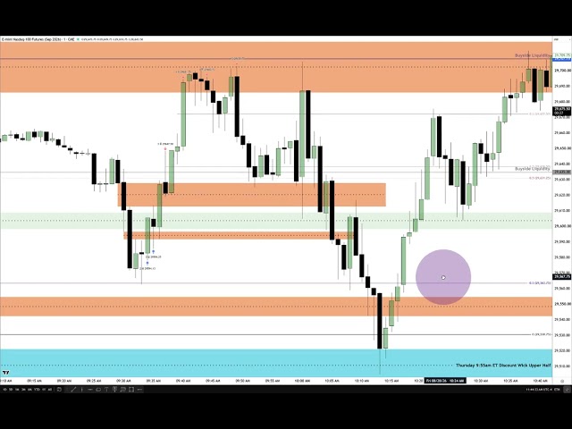 NQ Trade Review Jackson Hole Symposium Day #2