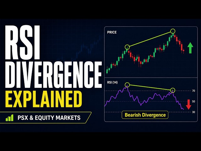 RSI Divergence Explained: Master Technical Analysis for PSX & Equity Markets