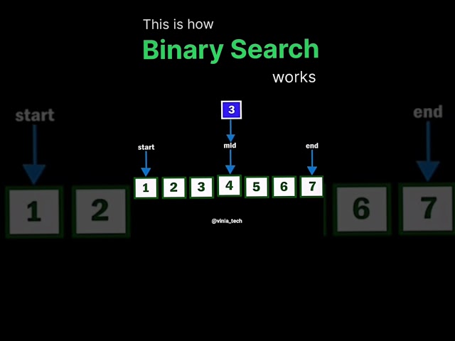 Ever wondered how your computer really thinks? 🧠💻 #analogcomputing #program#coding #shorts