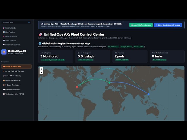 unified ops ax2