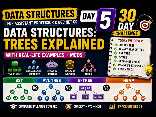 DAY 5 Trees Complete Guide (BST, AVL, B+ Tree, Heap) | CS Interview Prep