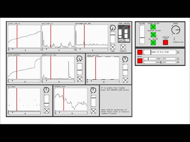 Interactive Sonification | Pure Data