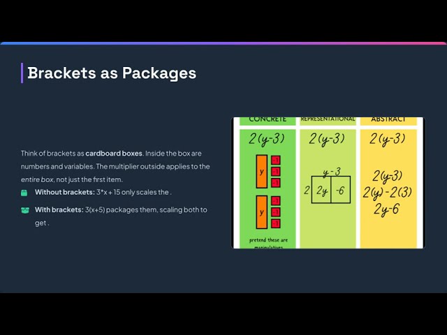 Algebra Basics : Episode 5 Brackets & Sign Rules