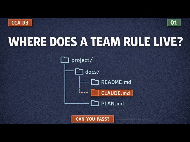 24   Where Does a Team Convention Live   Claude Certified Architect Practice D3 · Q1