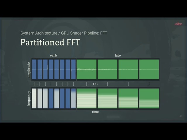 Real-Time Raytraced Acoustics for Games - Anton Lundberg - ADCx Copenhagen 2026
