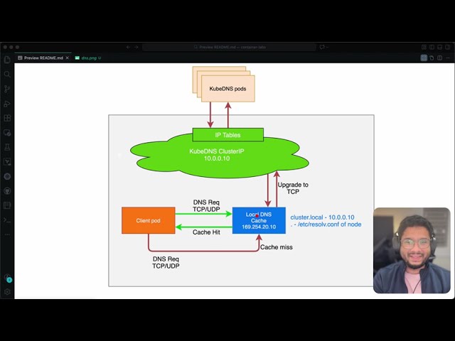 17. Node-Local DNS-Cache for Kubernetes Networking