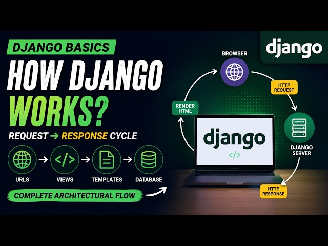Django Request Response Cycle | How Django Actually Works Internally | Backend Architecture