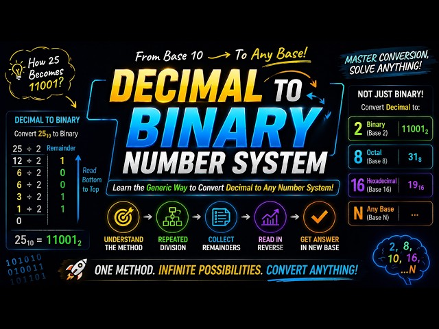 Decimal to Binary Conversion | Lecture 5