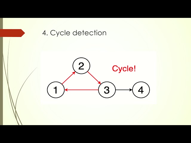 Graph Algorithms, Topological Sort and Hamiltonian Tours - AL-DIZER HASSAN
