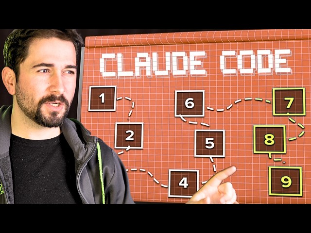 If you don't watch these 43 minutes, it'll be too late in 2026 - AI Agents with Claude Code