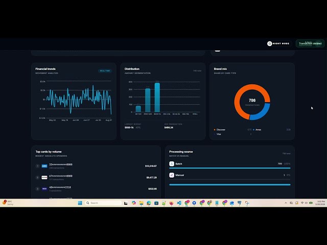 Built a Credit Card Transaction Processing System with React, FastAPI & PostgreSQL