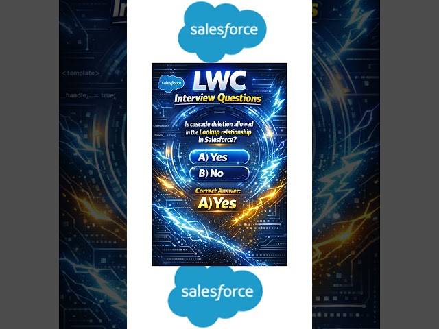 Accenture salesforce developer mcq questions #lwc #salesforce #accenture  #deloitte #lwc