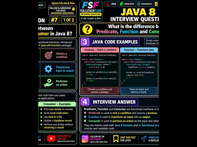 Java 8 Interview Question #7 | Predicate vs Function vs Consumer | Java 8 Functional Interfaces