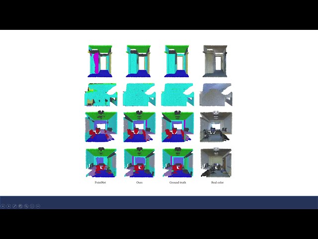 Paper Summary: Dynamic Graph CNN for Learning on Point Cloud