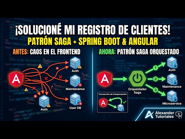 Saga Pattern in Microservices: How I Fixed My Frontend Disaster (Spring Boot + Angular)