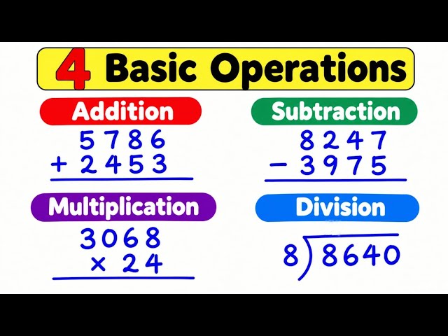 4 Basic Operations | Addition, Subtraction, Multiplication & Division | Maths