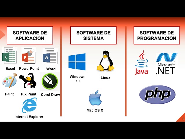 HARDWARE Y SOFTWARE / DISPOSITIVOS PERIFÉRICOS
