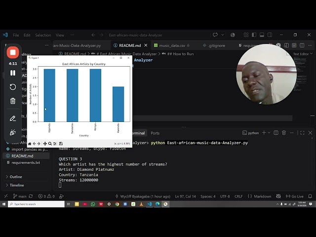 Creating data analysis software with python,pandas,matplotlib(display charts), committed to GitHub