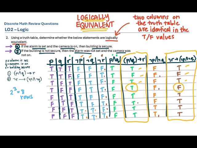 Discrete Math Final Review